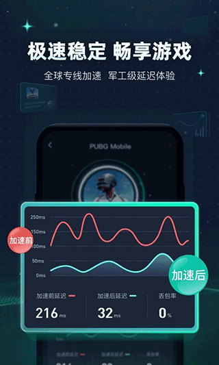 迅游手游加速器官方正版图2
